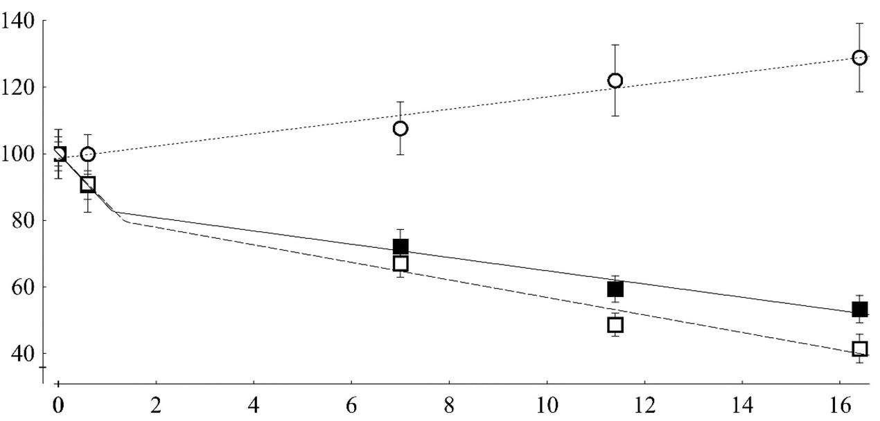 Tableau d'efficacité du régime Keto